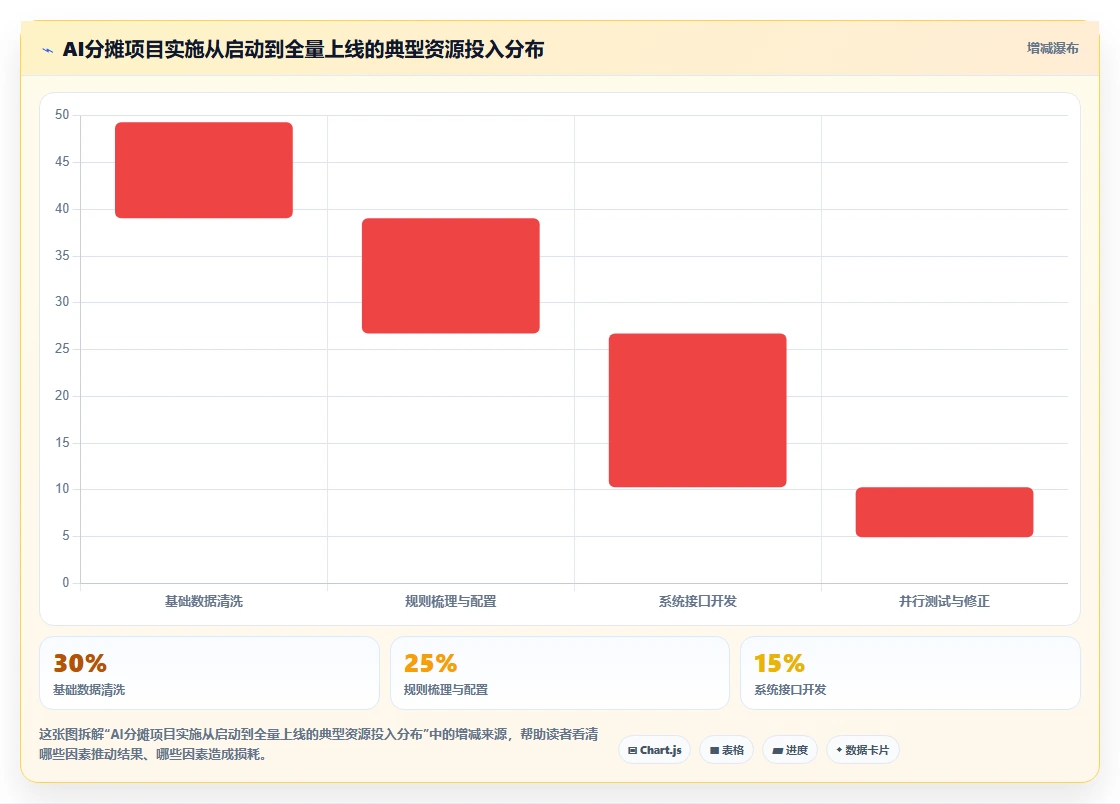 AI人事系统如何打通财务系统实现成本分摊
