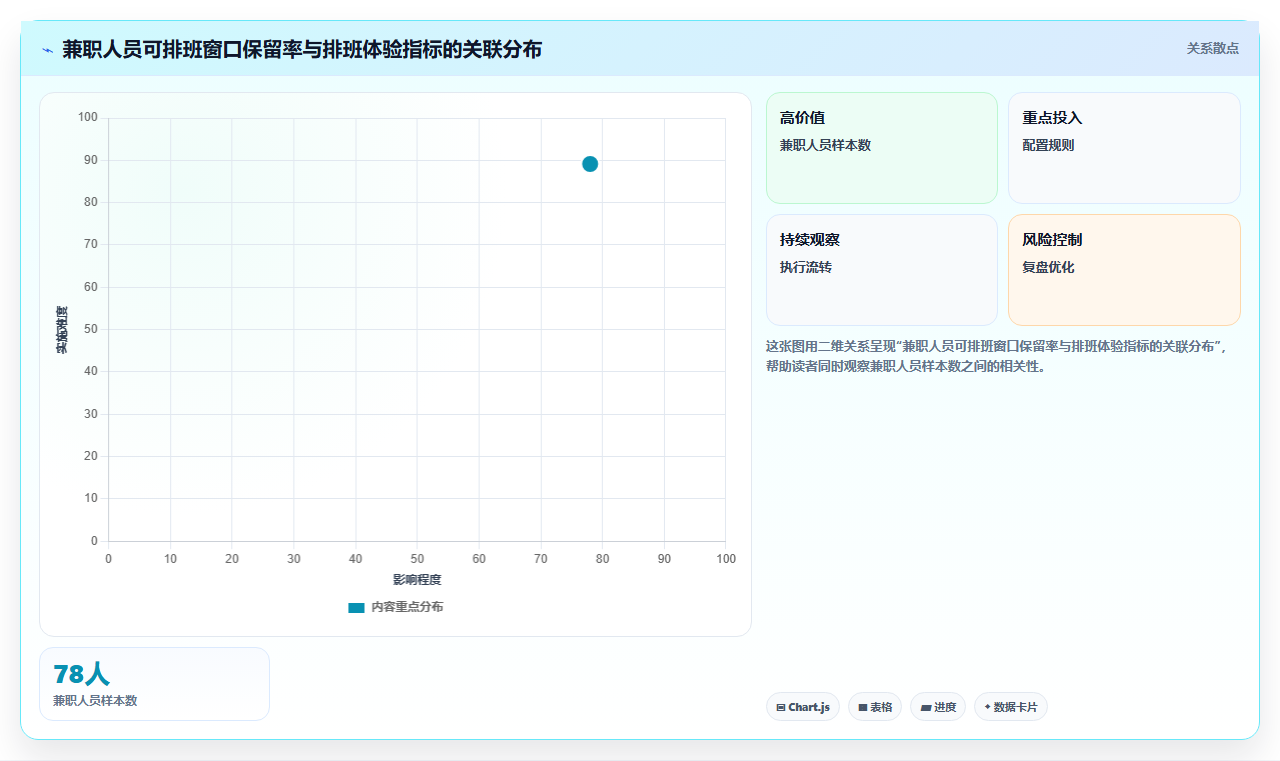 商超便利店AI智能排班系统兼职人员管理