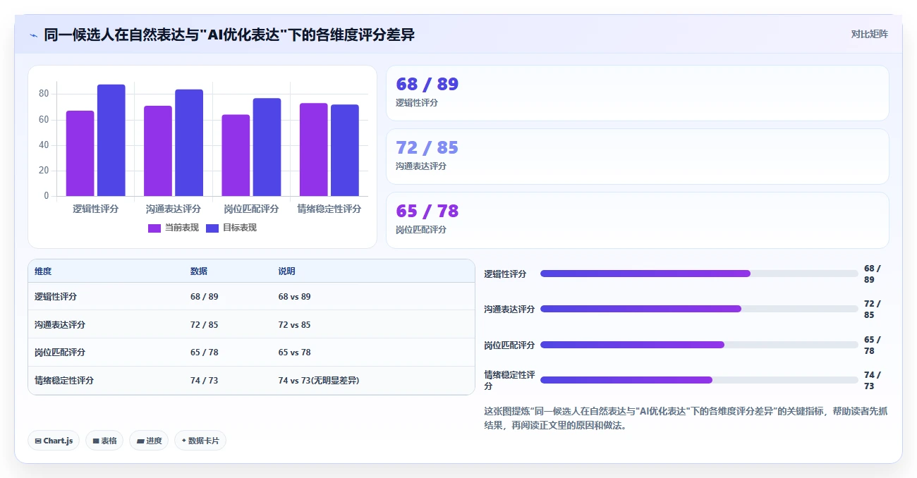 智能HR系统数字人AI面试