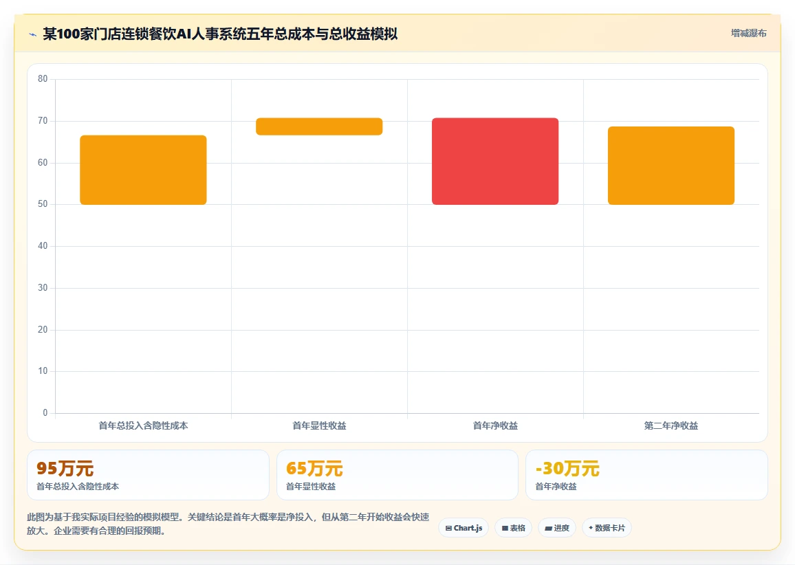 餐饮连锁AI人事系统排班与考勤方案