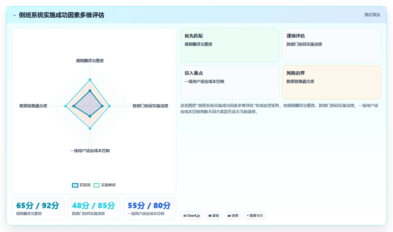 制造企业怎么通过智能人事系统管理倒班