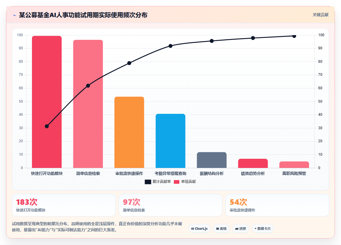 金融行业企业AI人事系统选型指南