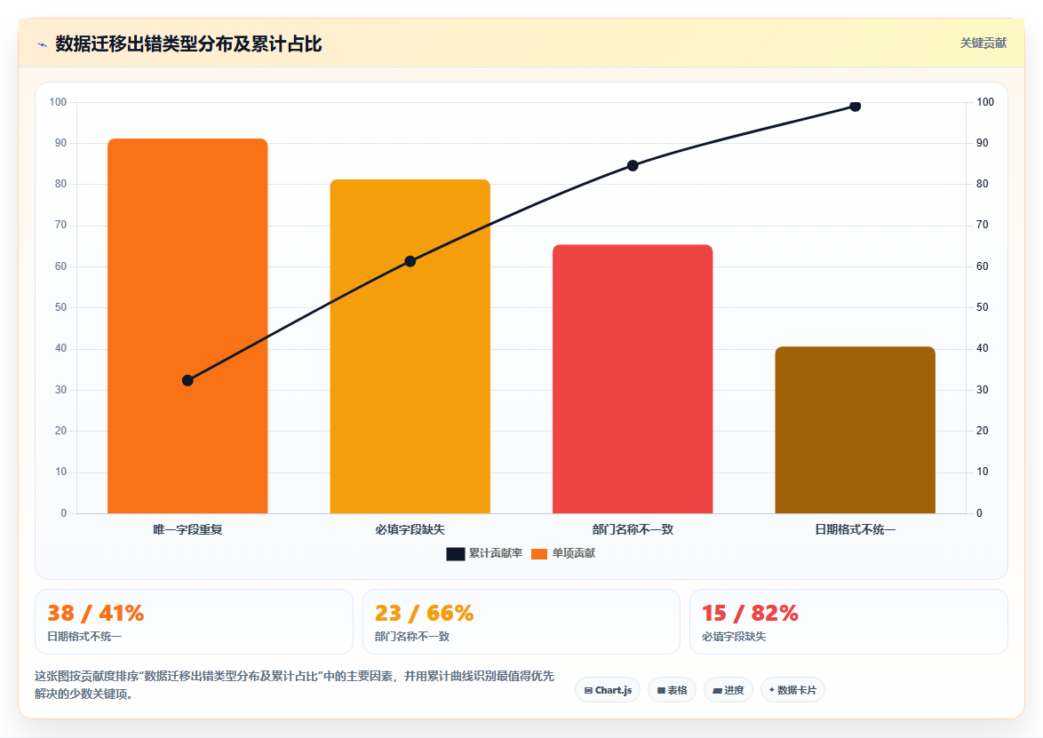 零基础搭建智能人事系统的分步指南