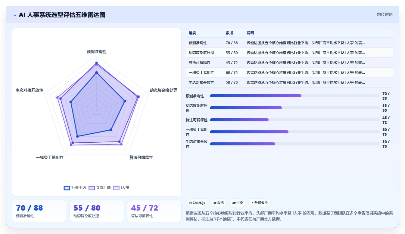 AI人事系统在零售行业的智能化转型案例