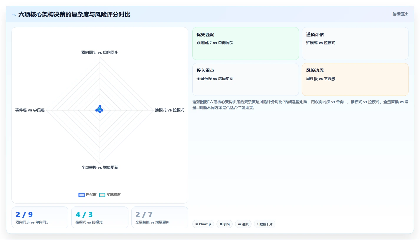 OA审批与AI人事系统数据同步方案