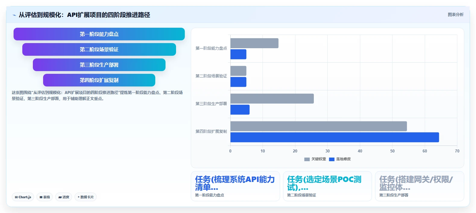 AI人事系统通过API接口平台扩展功能