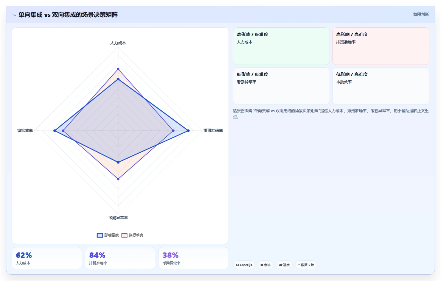如何将AI人事系统与人才测评系统集成