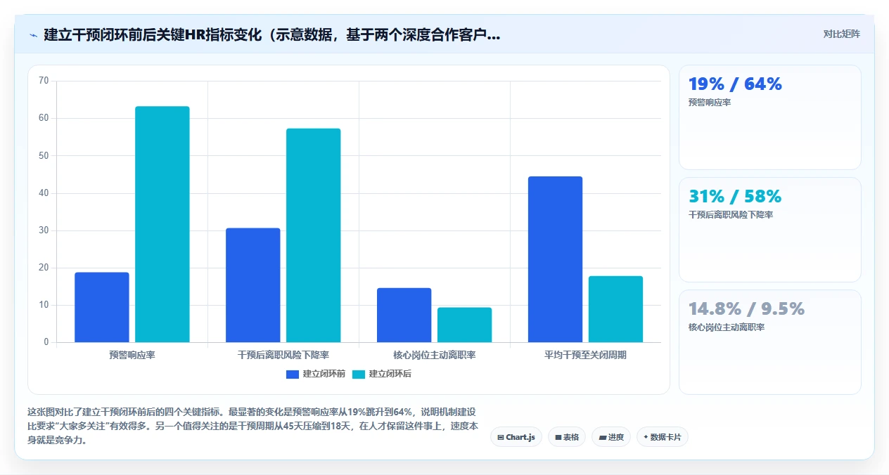 如何最大化AI HR系统人事数据分析的价值