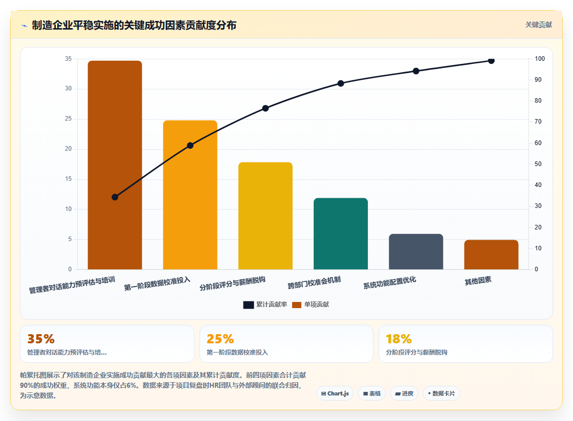 AI人事系统敏捷绩效实施与案例推荐