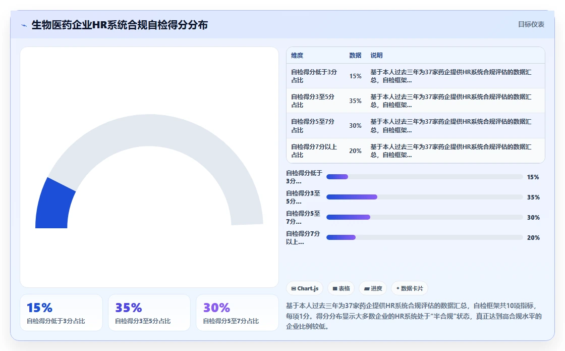 生物医药行业智能人事系统合规管理要点