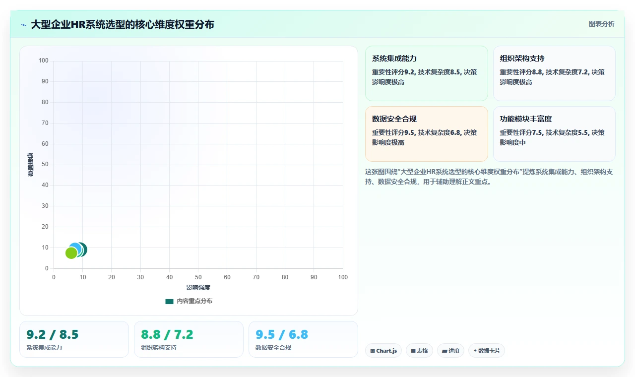 AI人力资源系统和传统方式哪个好