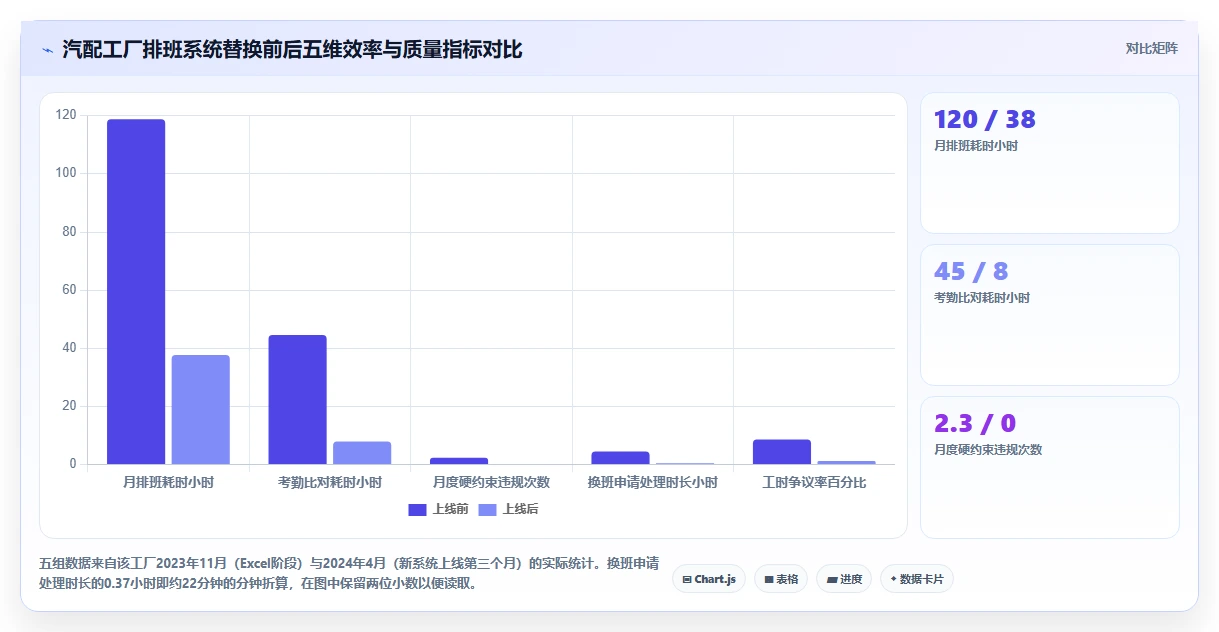 如何挑选支持复杂排班规则的AI智能排班系统指南