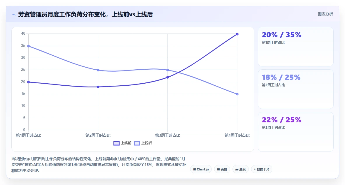 建筑行业AI人事系统劳务实名制管理
