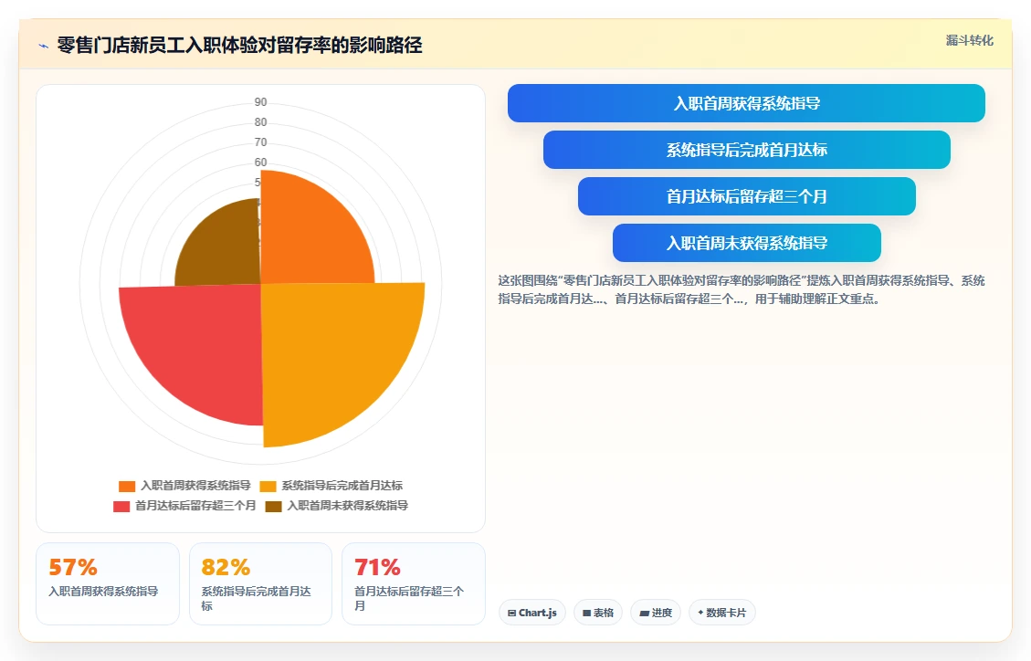 AI人事系统在零售行业的智能化转型案例