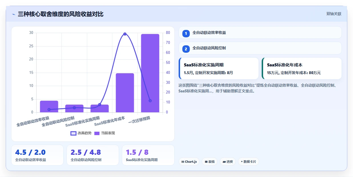 AI人事系统在组织重组时如何快速调整汇报关系
