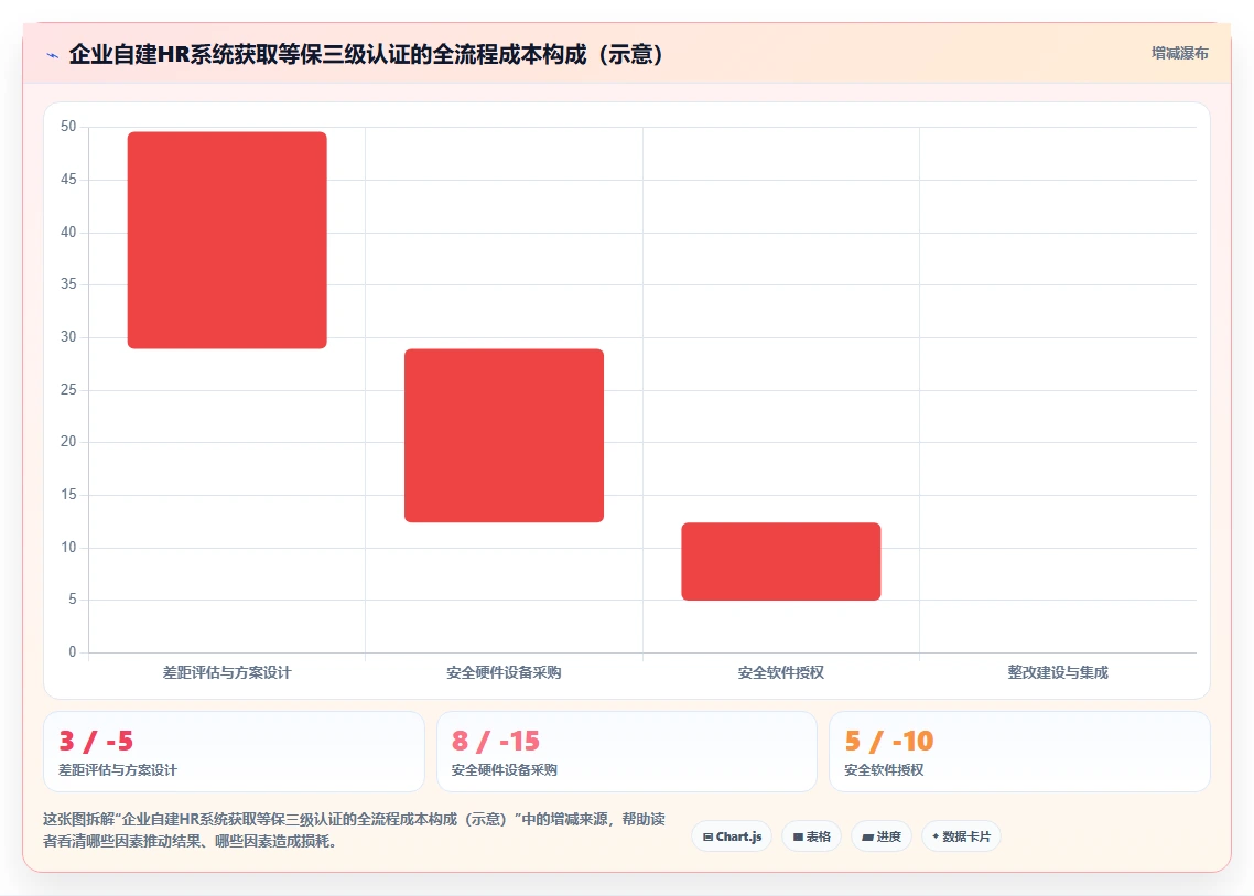 本地部署和SaaS版AI人事系统安全性哪个更好
