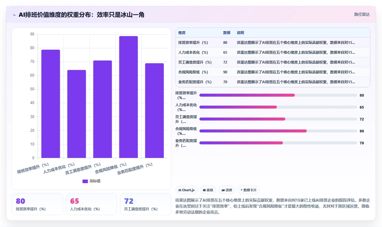 企业AI智能排班解决方案白皮书
