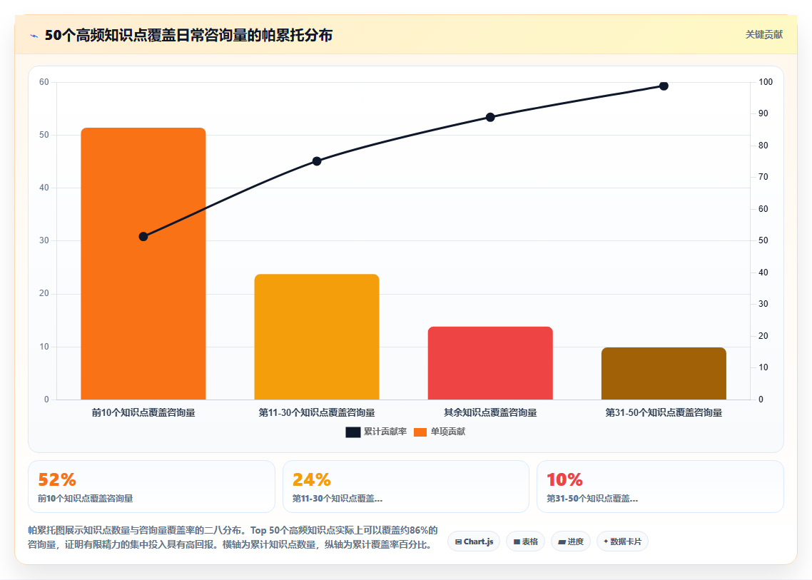 数字化人事系统联合企业知识库赋能智能问答培训