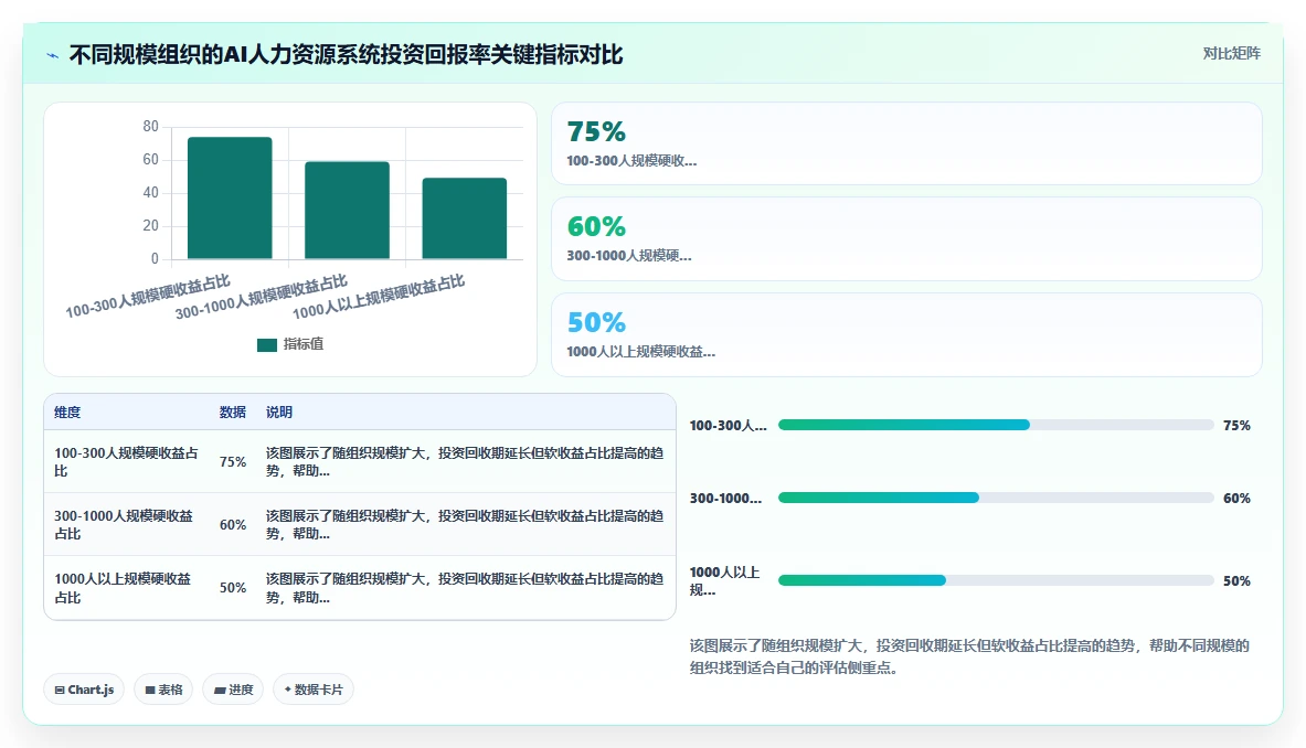 如何评估AI人力资源系统的投资回报率