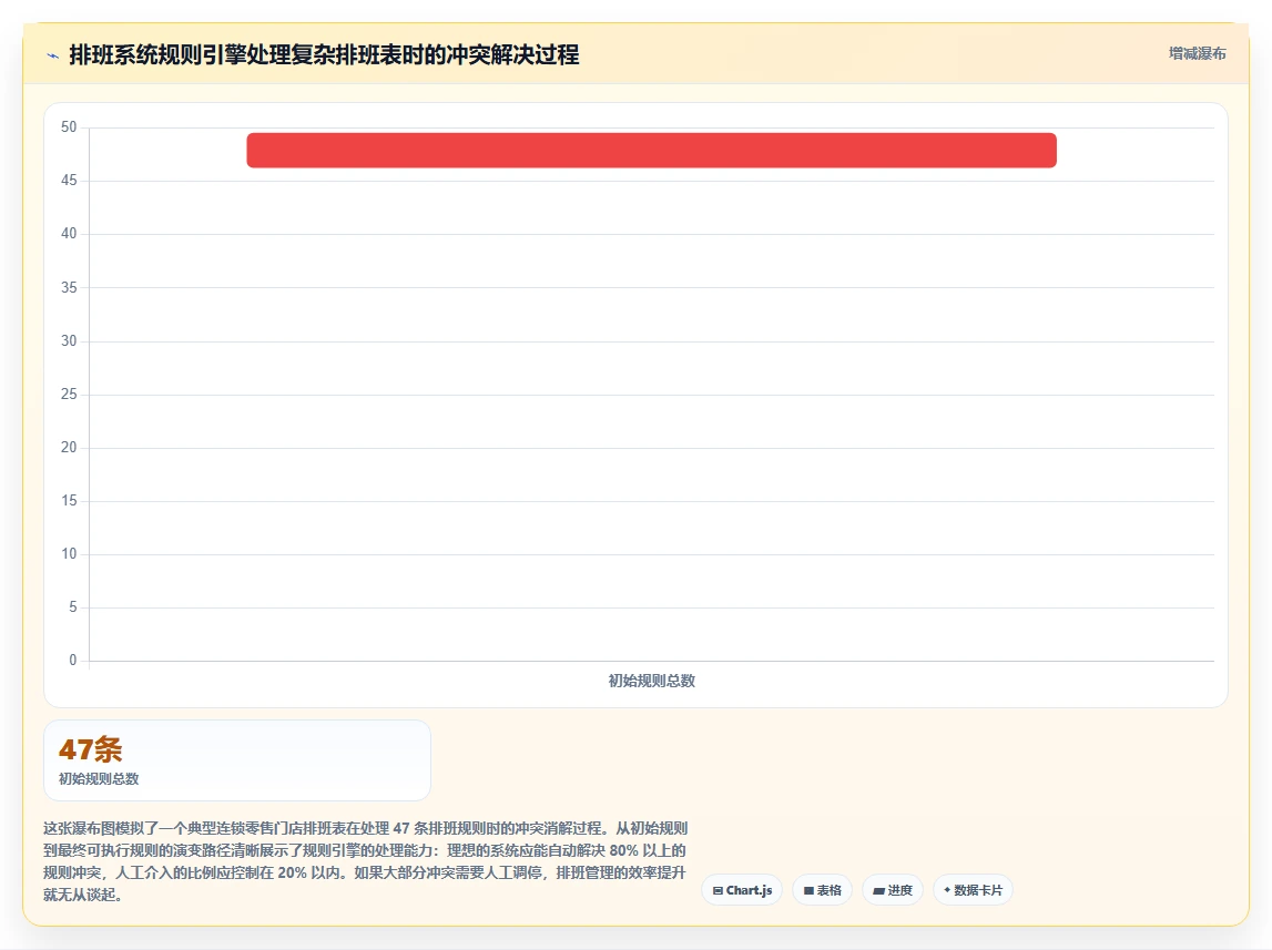 AI人事系统排班方案自动生成平台的选购标准