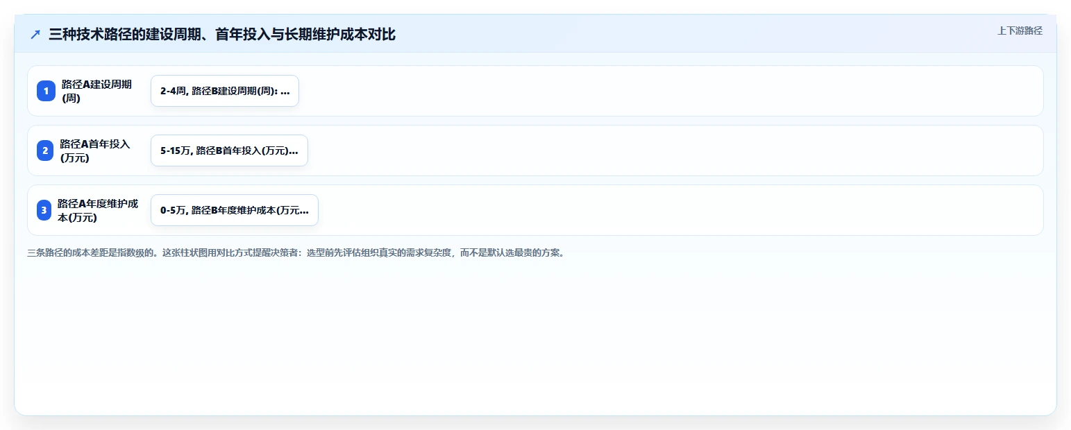 AI人事系统核心人力数据驾驶舱搭建方案