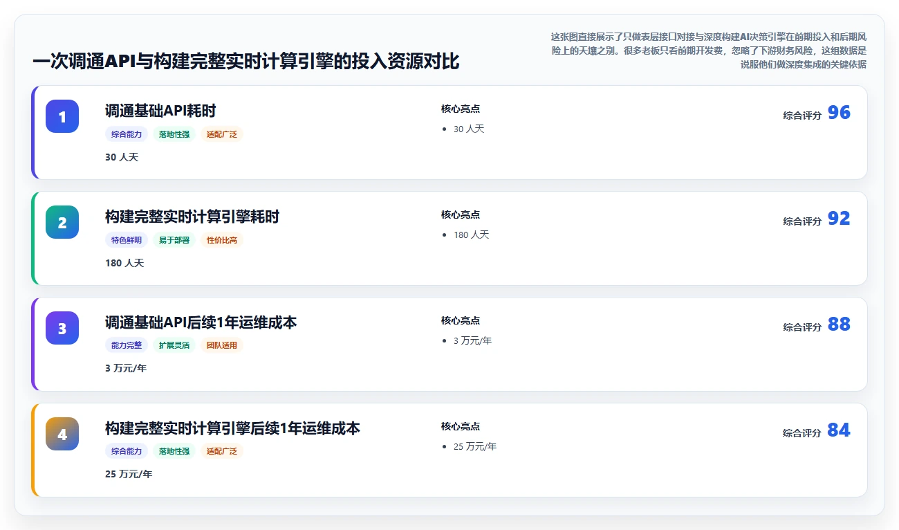 AI人事系统如何集成第三方社保公积金接口实时计算