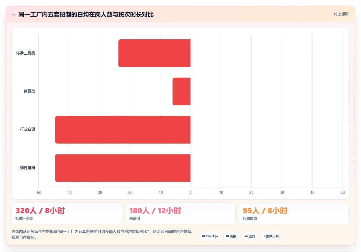 生产制造业智能HR系统倒班制排班实例