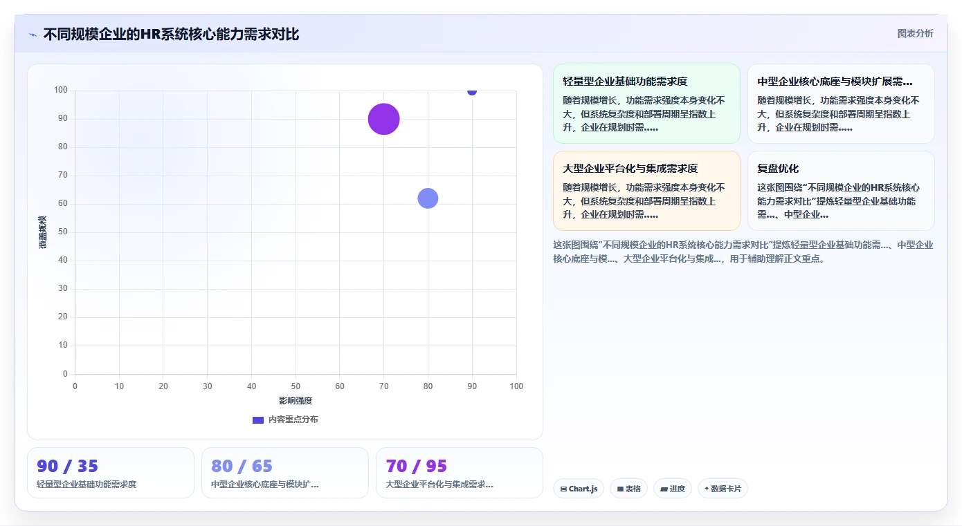 人力资源数字化系统在中大型企业的智能化转型案例