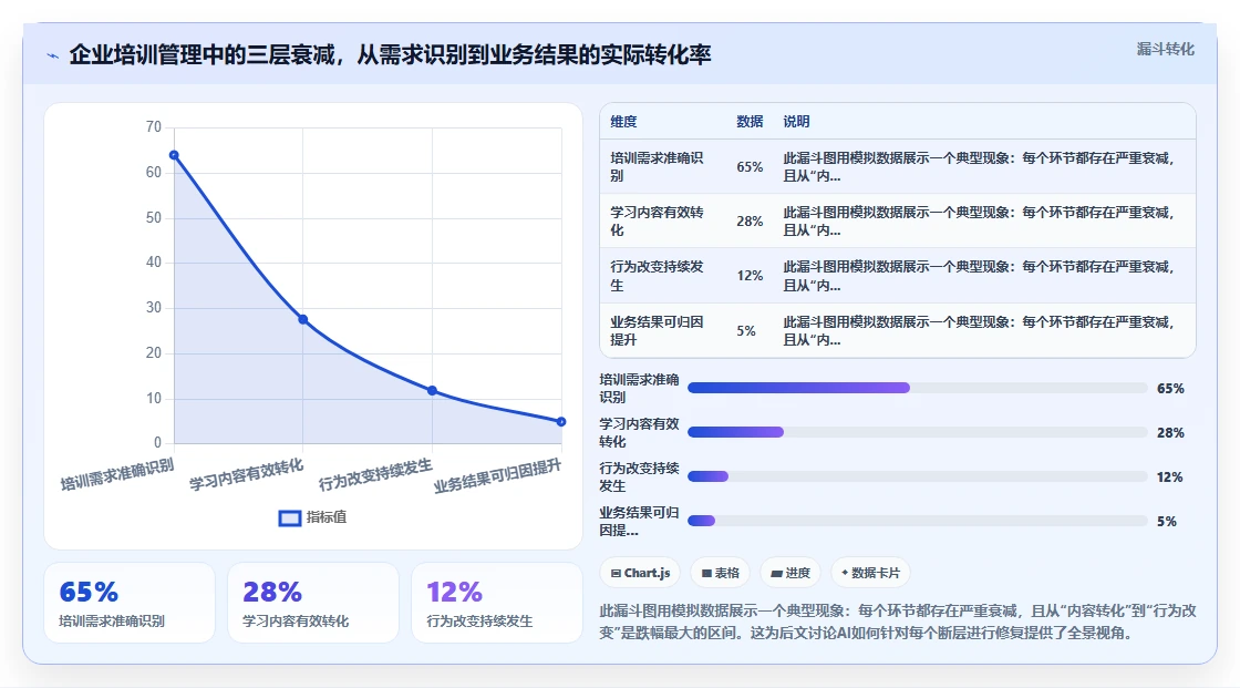 AI人力资源系统如何辅助企业培训管理