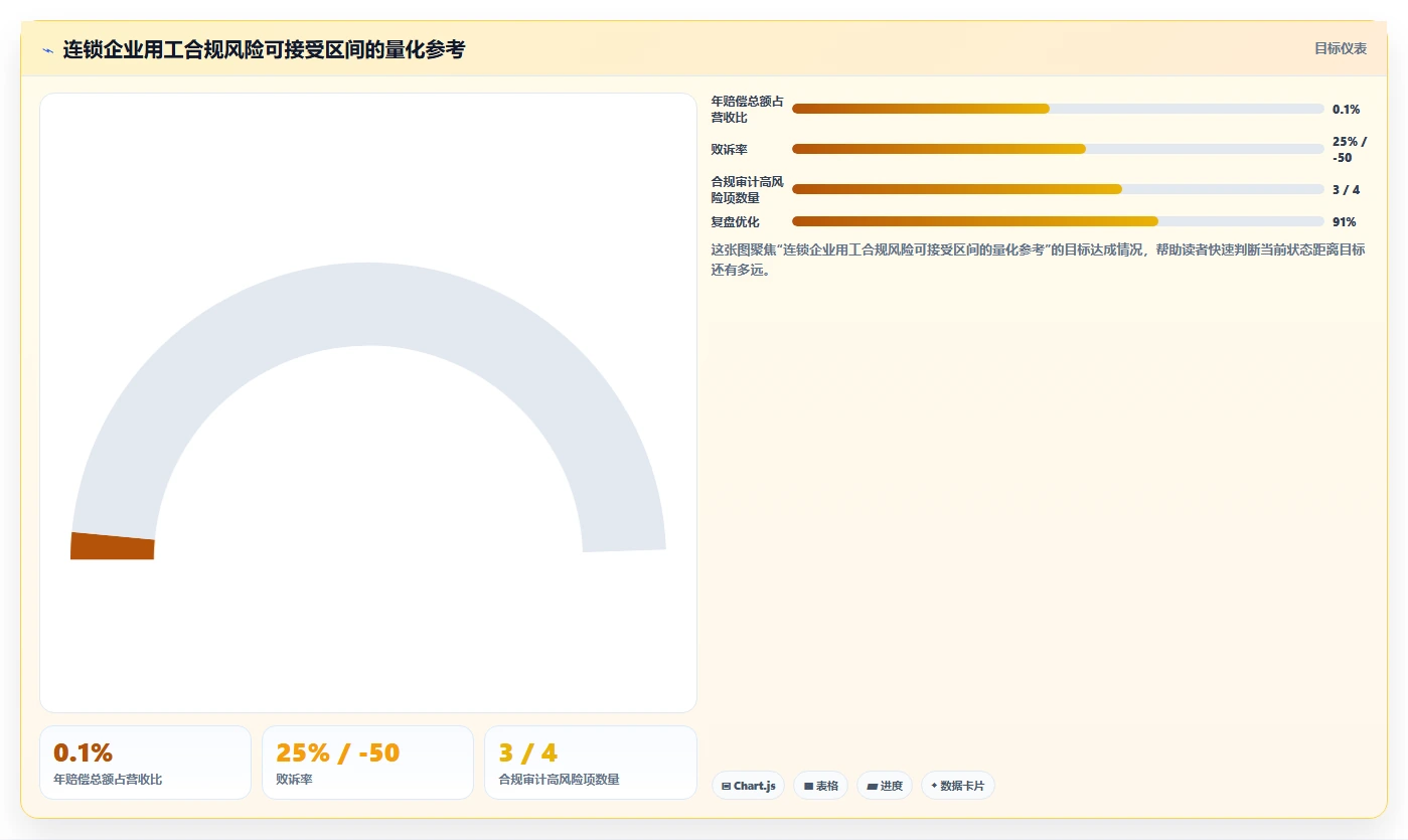 用AI人事系统降低连锁企业用工合规风险方案