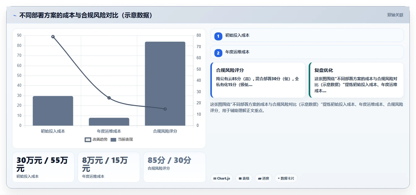 医疗健康企业AI人事系统实施的难点分析