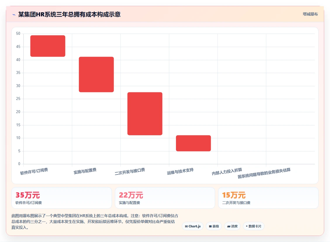 人力资源数字化系统在集团公司的应用价值对比