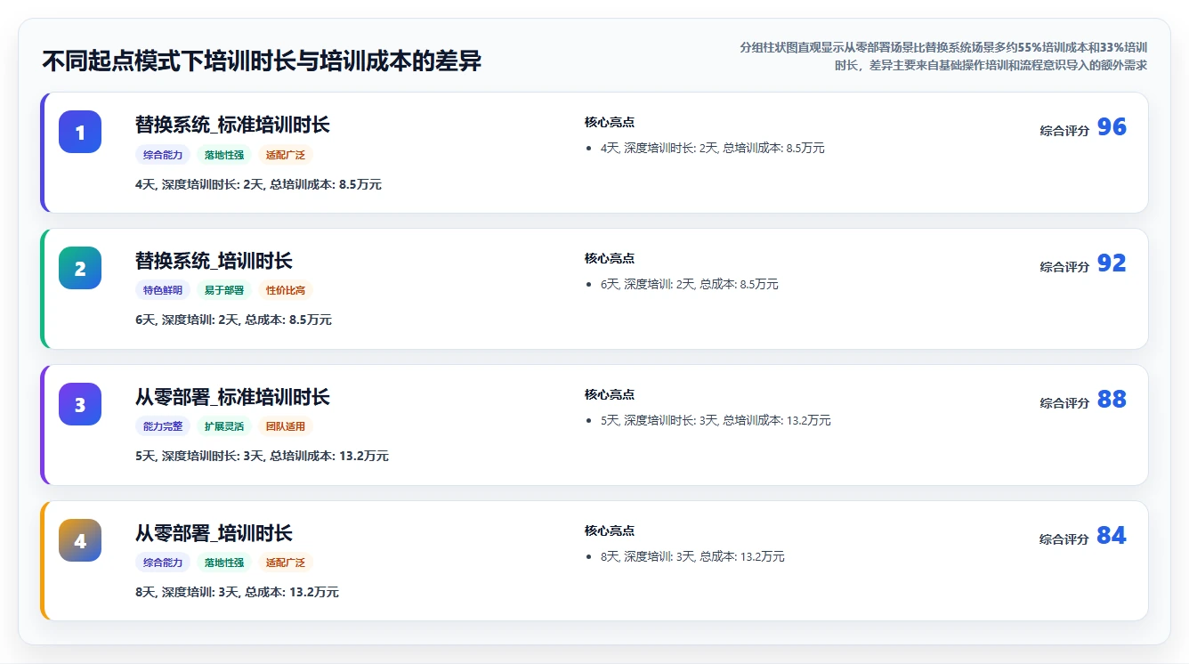 AI人事系统的培训成本高不高