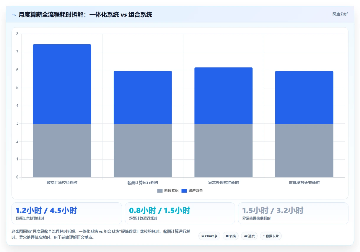 AI人事系统不同厂商在餐饮连锁行业的解决方案比较