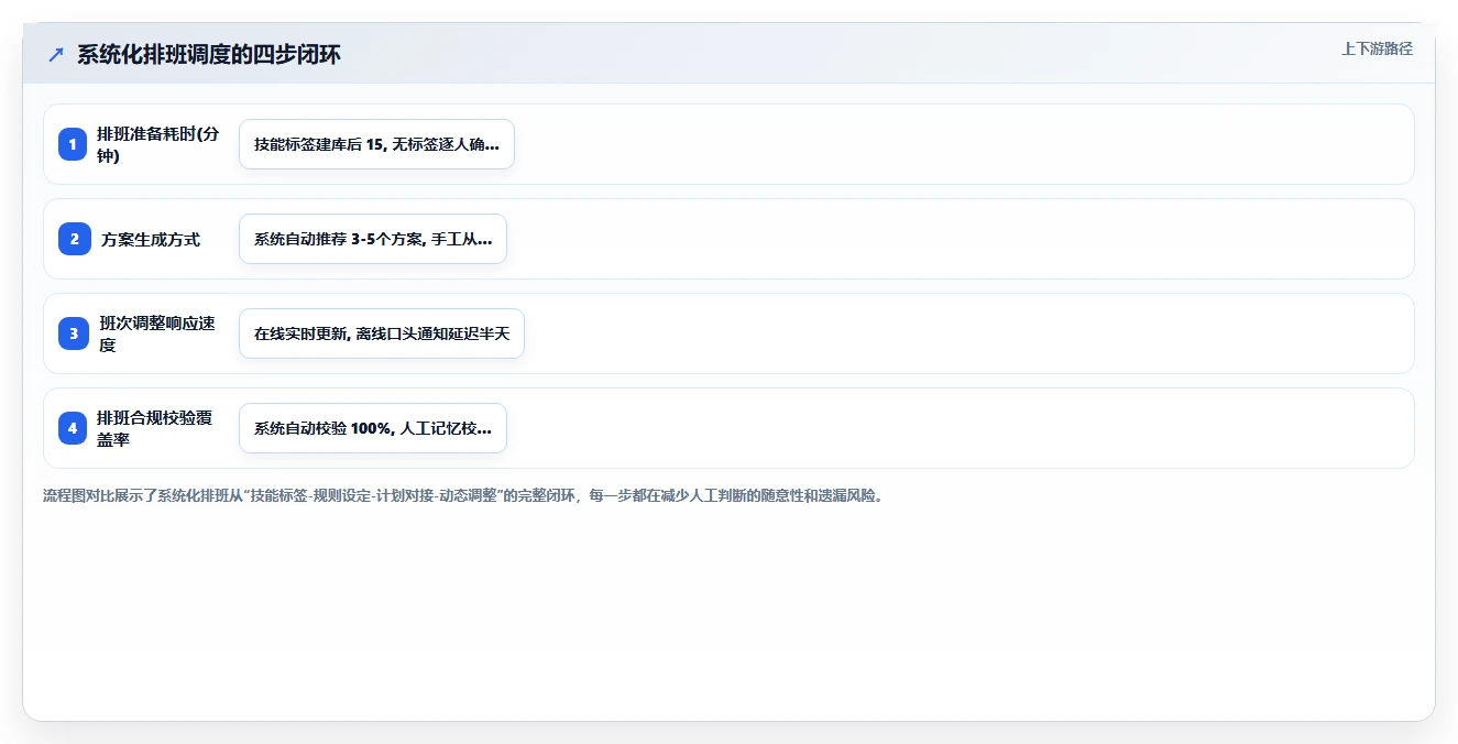 车间主任如何通过人事系统管理班组