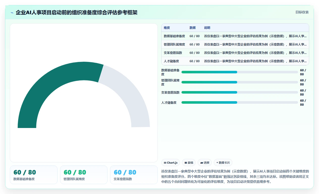 中大型企业企业AI人事系统实施的难点分析
