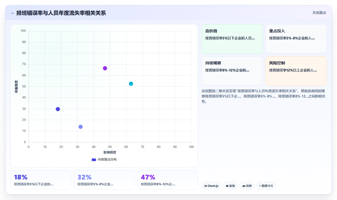 家政服务AI人事系统服务人员调度排班