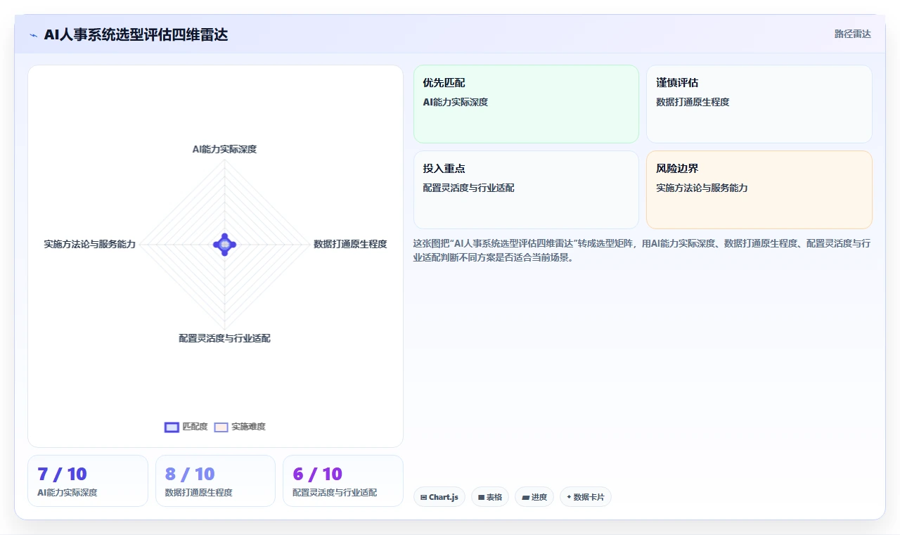 为什么AI人事系统是数字化转型关键