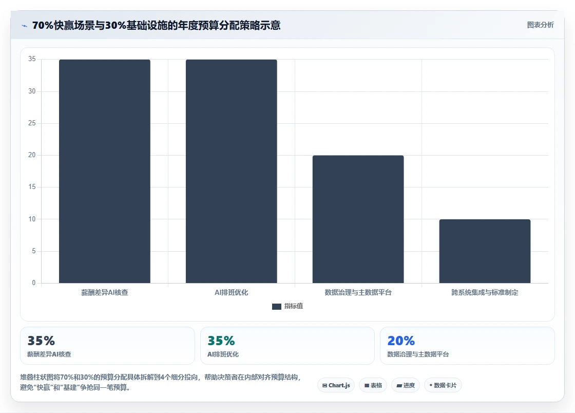 中大型企业AI人事系统采购方案