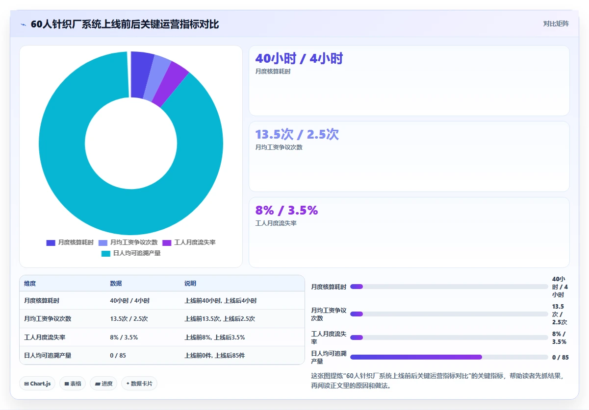 服装纺织数字化人事系统计件工资智能核算