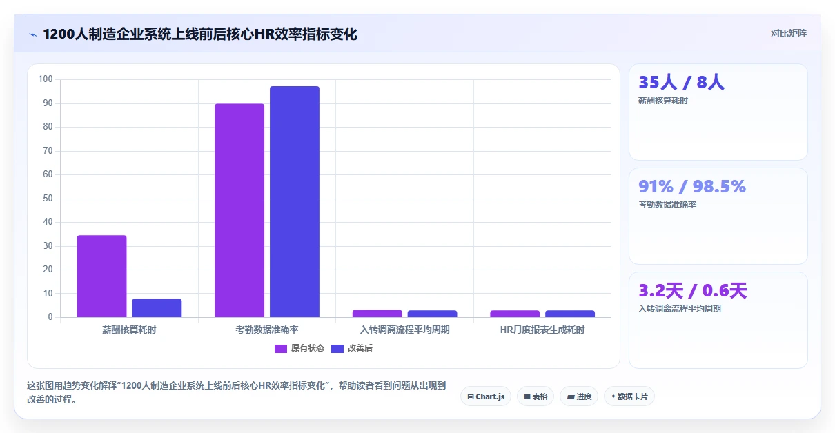 数字化人事系统怎么落地执行方案