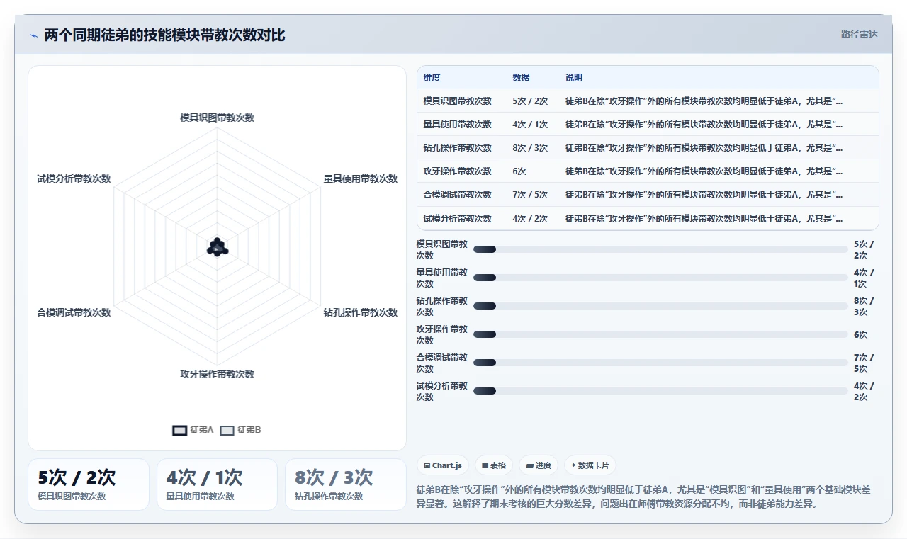 模具工厂师徒带教计划AI人事系统跟踪