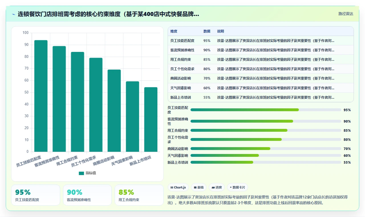 连锁零售企业AI人事系统选型注意事项