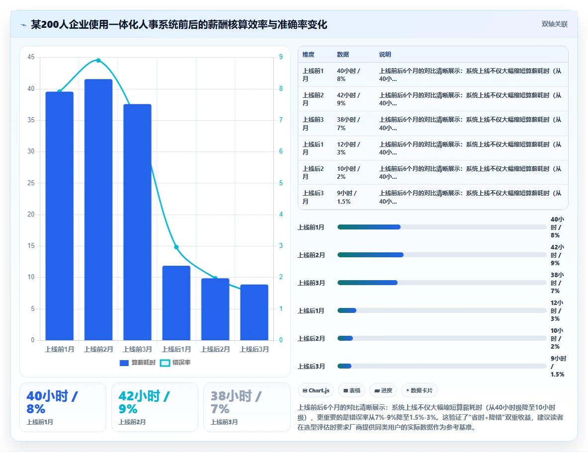 从招聘到离职全覆盖的智能人事系统推荐