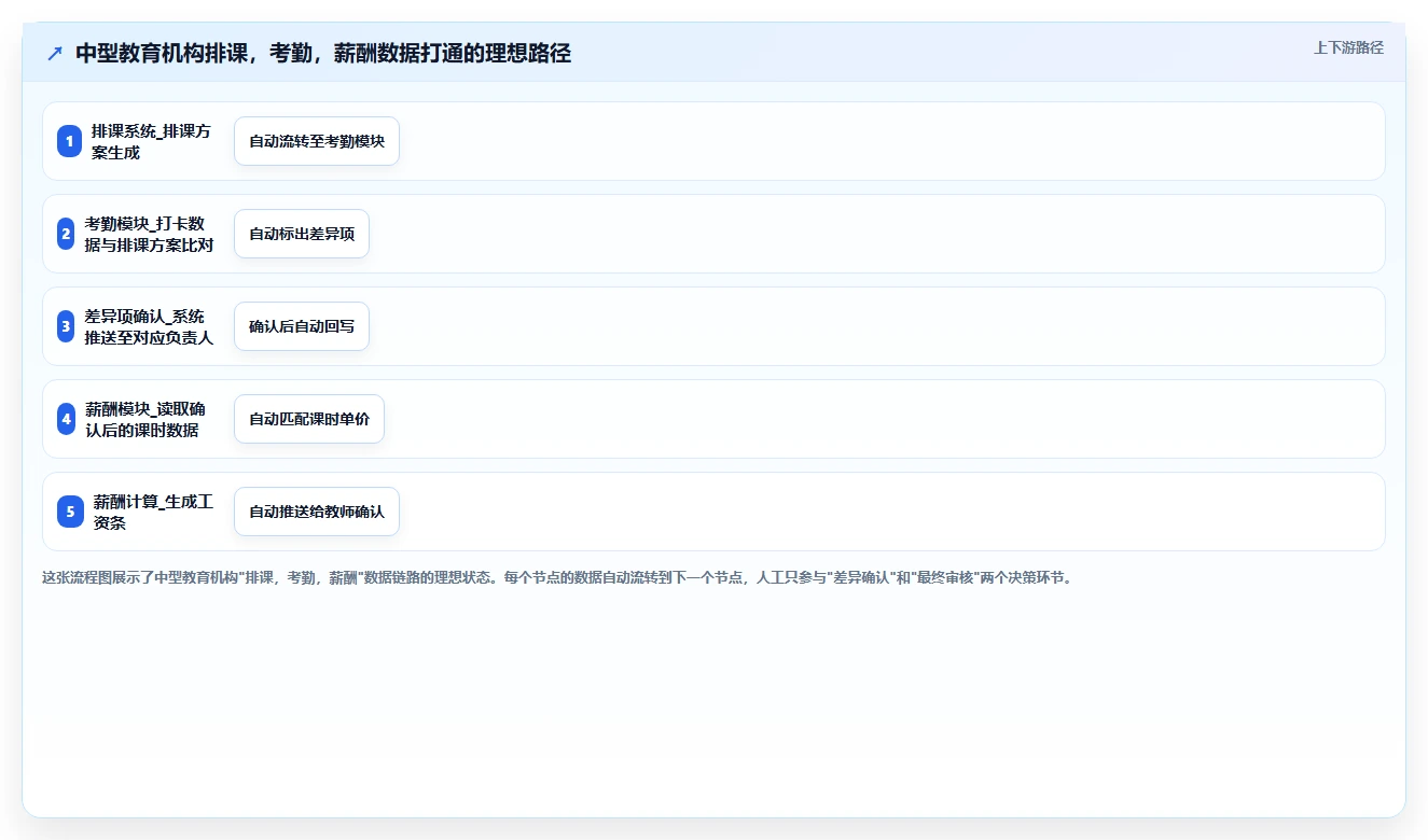 教育行业AI人力资源系统应用
