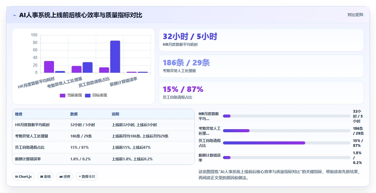 从选型到上线AI人事系统全流程项目管理手册