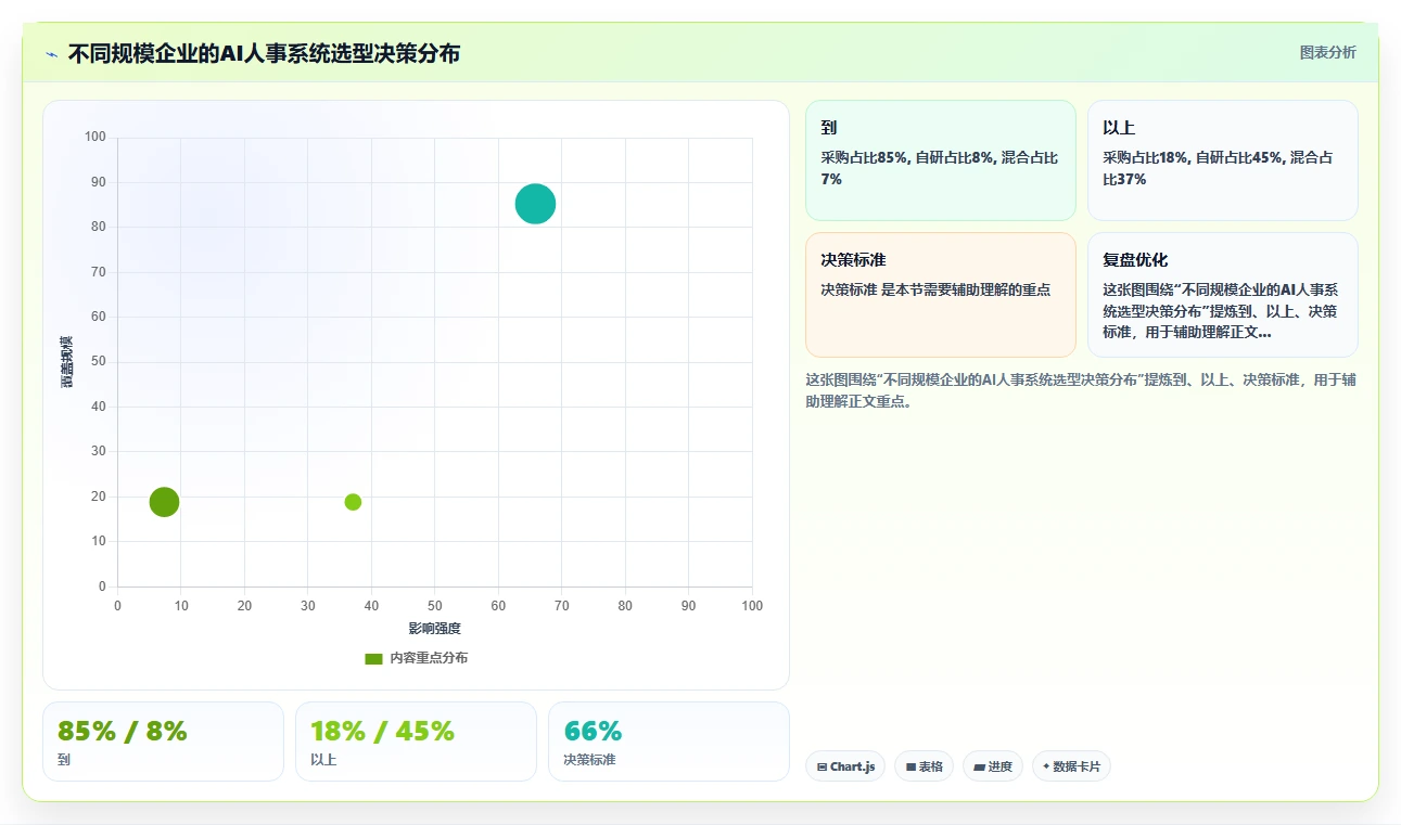 AI人事系统自研还是采购哪个更划算