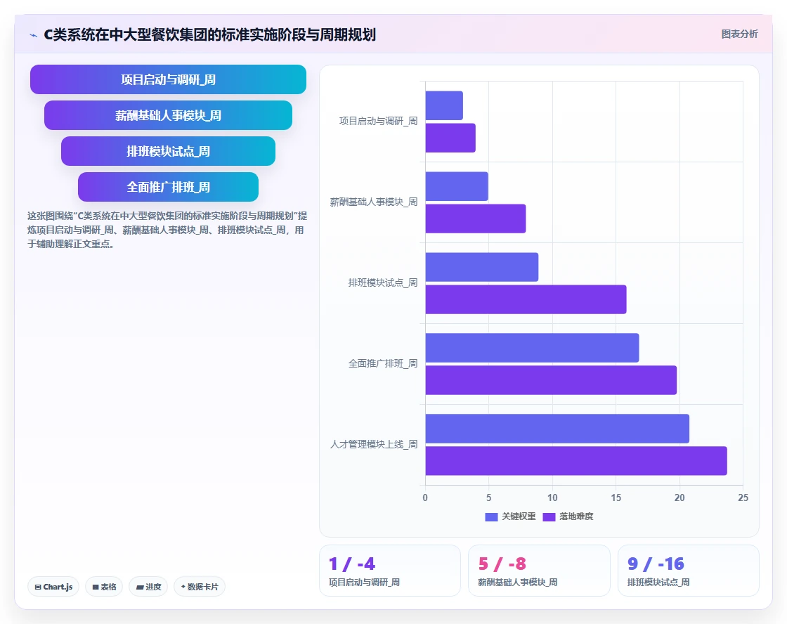 AI人资系统在餐饮行业的应用价值对比