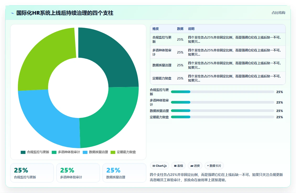 如何选择支持多语言的国际化AI人事系统