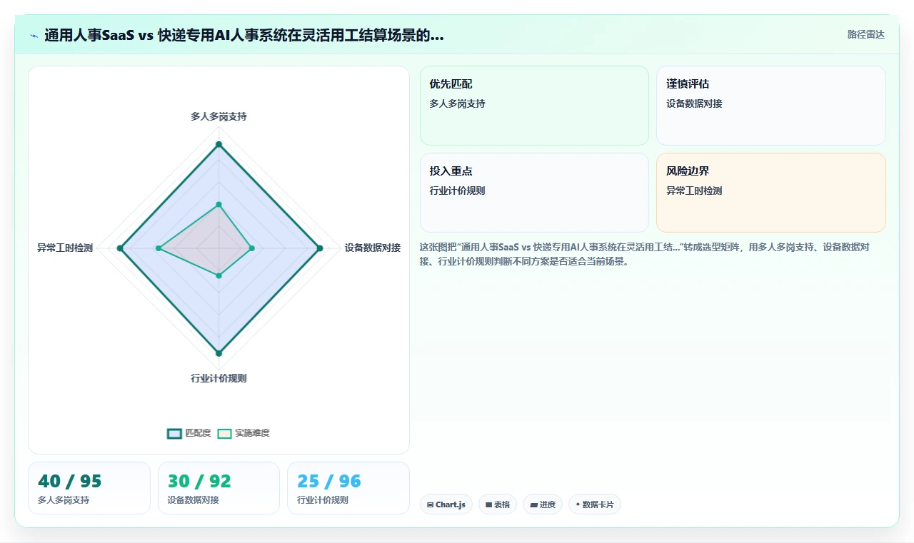 物流快递AI人事系统灵活用工结算